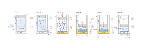 Assessment of the Newcomen engine’s development potential as heat engine for low temperature waste heat